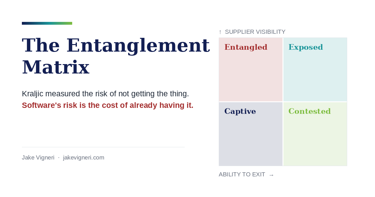 The Entanglement Matrix